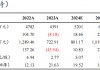 【东吴电新】尚太科技2024年三季报业绩点评：Q3业绩符合市场预期，盈利持续优于同行