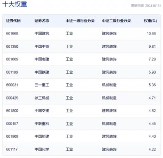 行业ETF风向标丨板块轮动加快，基建50ETF半日领涨行业ETF