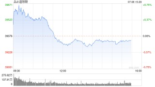 午盘：美股涨跌不一 道指小幅下跌