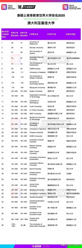 最新qs世界大学排名(qs世界大学最新排名完整版)