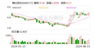 精达股份：胡孔友辞去监事会主席、监事职务