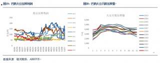 【粕类半年报】粕类市场驱动有限 交易主线或为预期差