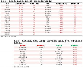 中银策略：震荡上行逻辑仍在