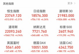 包含全球基金卖出印尼股票触及六个月高点的词条