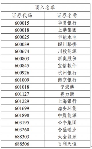 上交所发布！重要调整