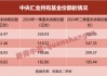 增持240亿，国家队为何偏爱ETF？