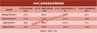 增持240亿，国家队为何偏爱ETF？