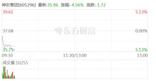 猪肉股盘初走弱 正虹科技、神农集团跌近5%