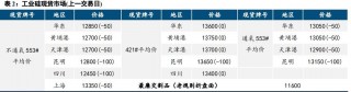 多头博弈力度减弱 工业硅下行空间受限