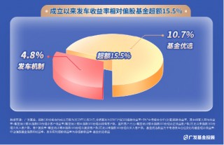 指数100份一周岁回顾！独特的被动+择时型投顾，咱们是怎么运作的？