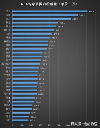 nba统计数据(nba统计数据网)