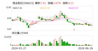 维业股份：全资子公司中标约10.09亿元工程项目