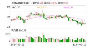 石化油服：6月12日召开董事会会议