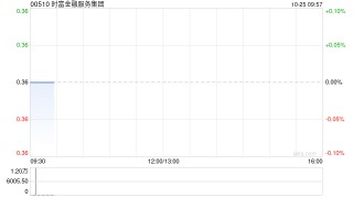 时富金融服务集团：购入总共200.64万股地平线股份