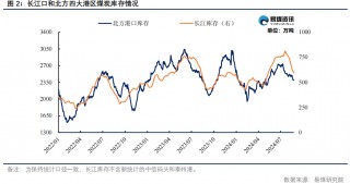 【易煤指数周报400期】：煤价稍稍稳，一步一回头，两步一回首