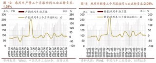 招商策略：一些比较少出现的A股见底信号