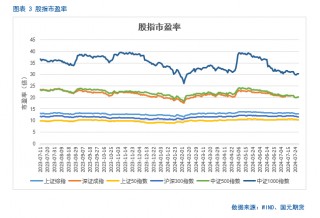 【股指月报】股指估值降至低位，静候反弹时机