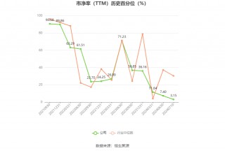 新中港：预计2024年上半年净利同比增长35%-55%