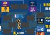 nba季后赛比分情况(nba季后赛比分对阵图2020)