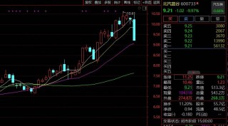 太突然！A股汽车龙头尾盘跌停，发生了什么？