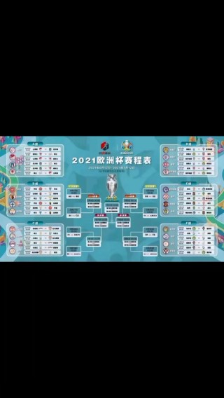 2021欧洲杯全部比分表(2021欧洲杯全部比分表图片)