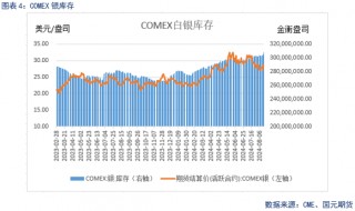 【贵金属】美元震荡走弱 金价再创新高