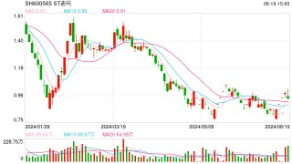 迪马股份：控股股东重整申请获法院受理，公司股价连续18个交易日低于1元面临退市