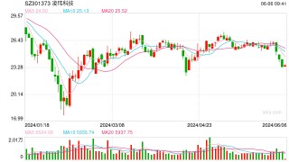 凌雄科技：租赁回收并举 打通办公设备循环