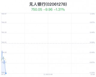 无人银行概念盘中跳水，御银股份跌1.54%