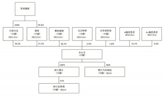 汽车仿真测试企业赛目科技三闯港交所：去年毛利率超70%，华为参投