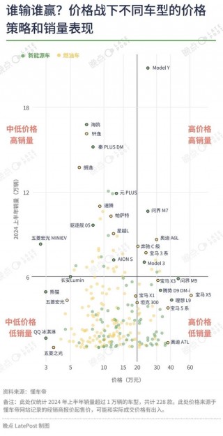 汽车价格战已经打了一年半，16 张图记录这场淘汰赛