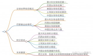 世界女排排名最新排名表(世界女排排名最新排名表图片)