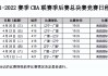 cba全部赛程表(cba全部赛程表图片)