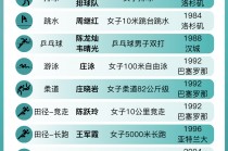 27一31届中国奥运会金牌排名(27一31届中国奥运会金牌数排名)