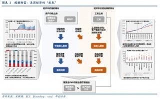 华创证券：从“超额储蓄”到“超额财富”——美国经济防线的转变