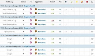 欧冠八分一决赛结果(欧冠八分一决赛结果查询)