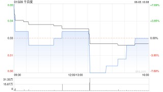 千百度拟于7月22日派发特别股息每股0.13港元