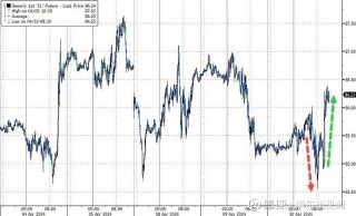 关于快讯：伦敦银价格日内跌超2%的信息