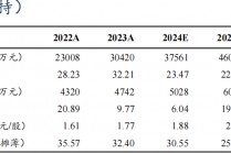 【东吴电新】汇川技术2024年三季报点评：工控进入底部区间，新能源车持续超预期