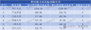 大限将至！偿付能力过渡期进入倒计时，保险业增资发债已近千亿