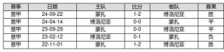 最新足彩14场对阵表(最新足彩14场对阵表苐23110期)