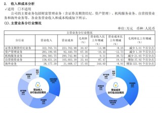 今年3家分公司“吃”罚单，兴业证券如何避免执业违规？