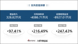 金迪克业绩大跳水背后：产品销量连年大幅下降 2024年疫苗迟迟无法签发 | 医药半年报