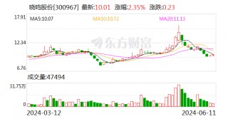 晓鸣股份：5月份销售鸡产品1596.78万羽