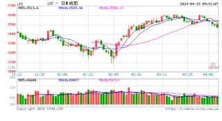 光大期货：5月22日能源化工日报的简单介绍