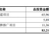 小方制药上市募5亿首日涨167% 曾被问询主要客户入股