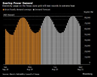 热浪滚滚 德克萨斯电网迎来今夏最严峻考验