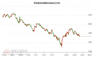 欧股主要指数普遍收跌(欧股主要指数普遍收跌吗)