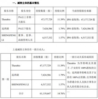 破发股百奥泰董事长一致行动人拟减持 近2年1期亏损