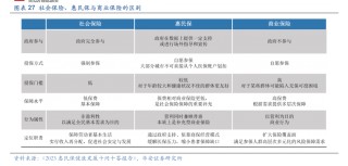 聚焦普惠健康险：惠民保开局后，健康险板块可探索空间广阔